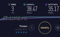 Сервисы для тестирования реальной скорости интернета, какой лучше 2ip скорость интернет соединения